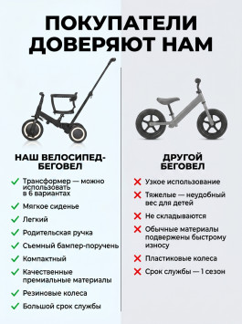 Детский беговел-велосипед 6в1 с родительской ручкой, синий - TR008-BLUE