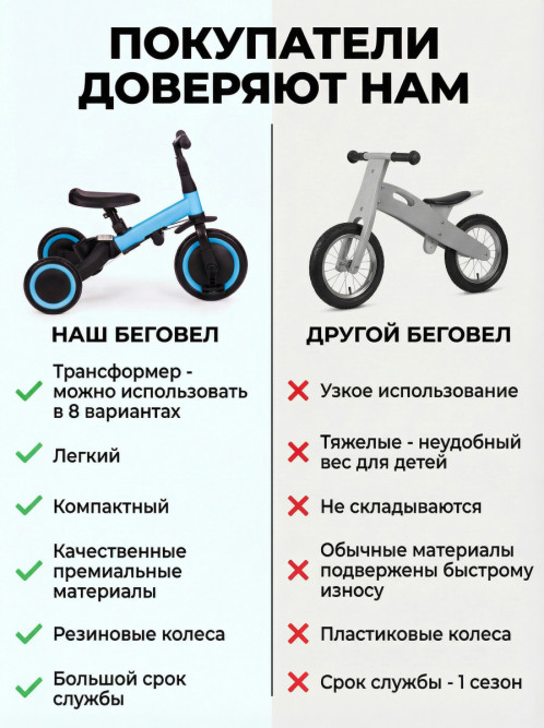 Детский беговел-велосипед 4в1 с родительской ручкой, синий - TR007-BLUE