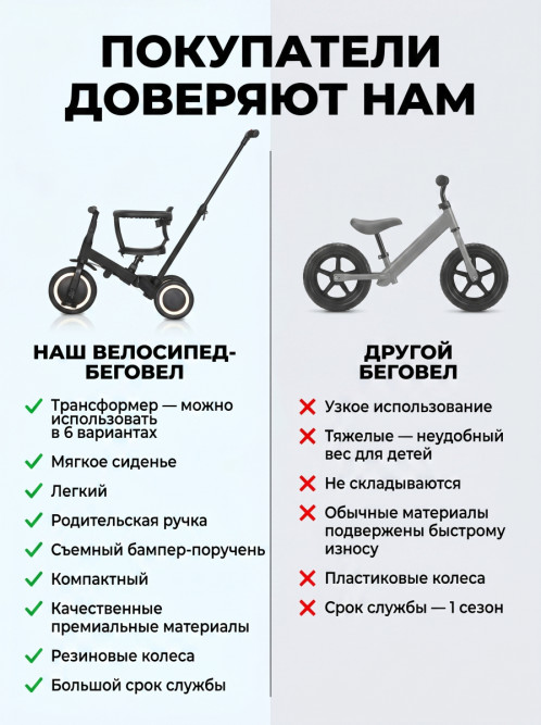 Детский беговел-велосипед 6в1 с родительской ручкой, желтый - TR008-YELLOW